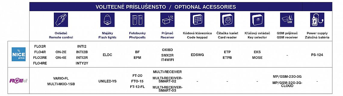 NICE pohon WINGO 2024 set 4m/400 kg (ramena 2x, fotobunk 2x,ovladač 2x,jdnotka)