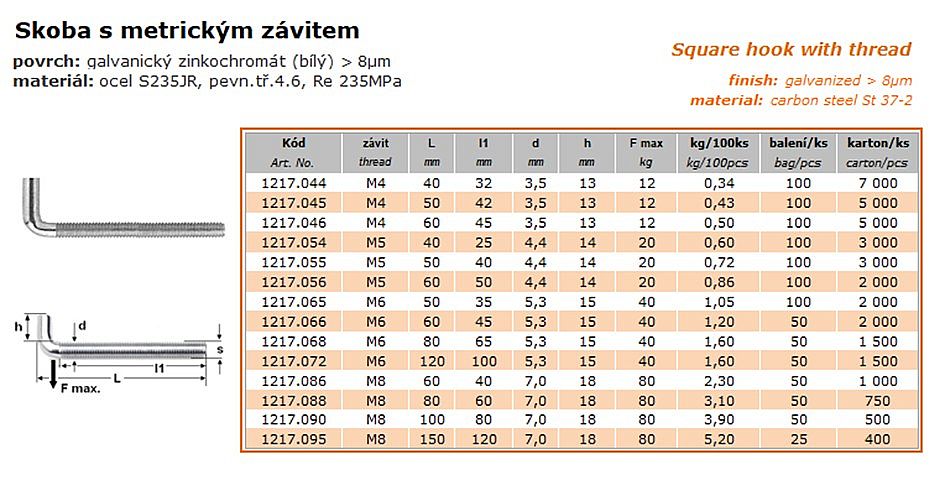 Skoba s metrickým závitem Zn 1217