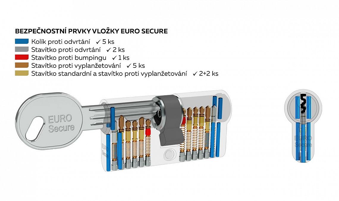 EURO SECURE MS 30+35 !!!! 6 kl.