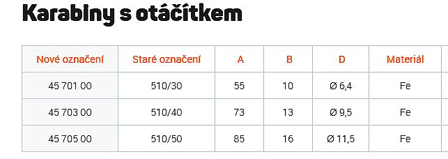 Karabina s otáčítkem 510