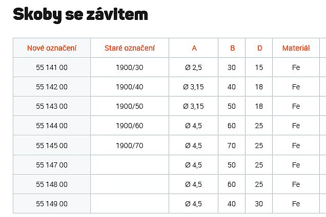 1900/70 ZN skoba se závitem