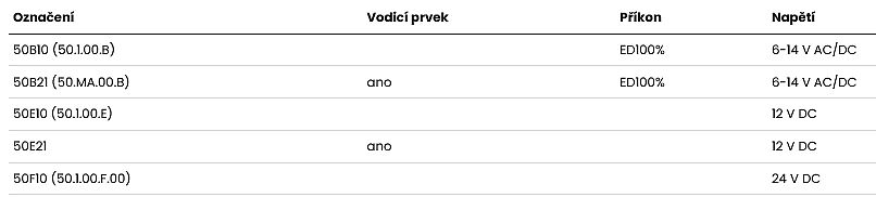 Standardní otvírač O&C Mini 50