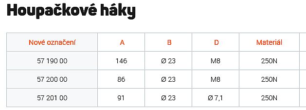 Houpačkový hák 1858