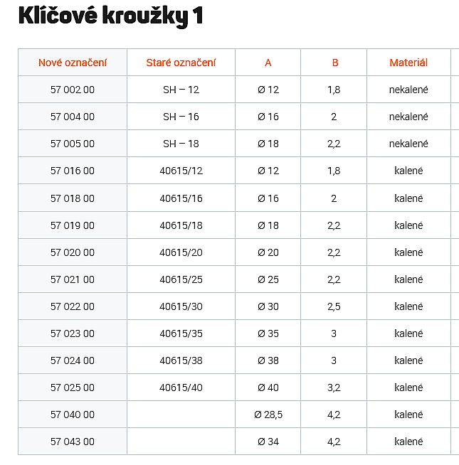 40615/25 klíčový kroužek