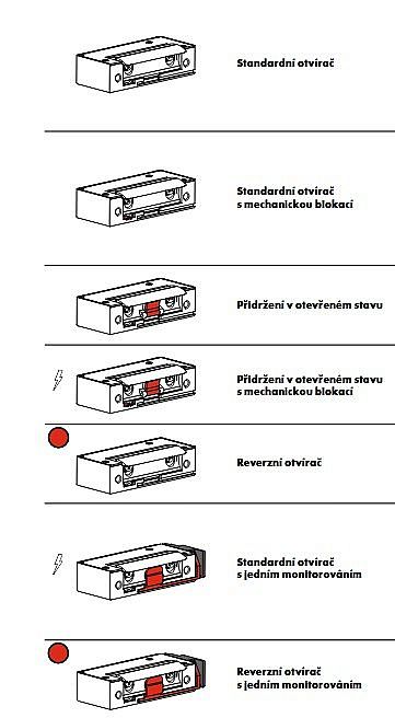 Standardní otvírač O&C Mini 51 s mechanickou blokací