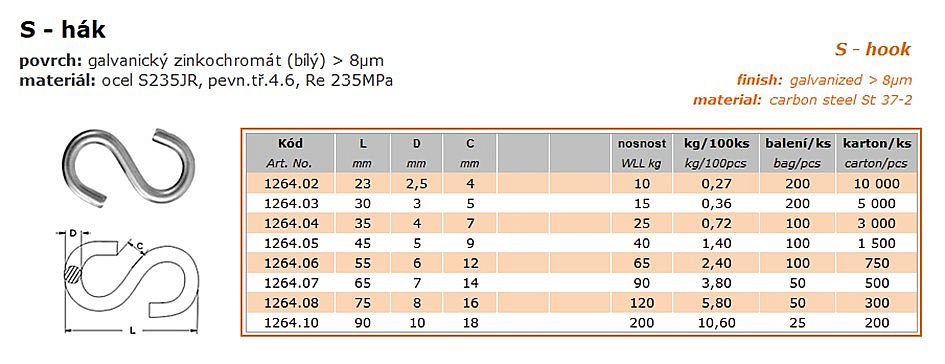 S - hák Zn