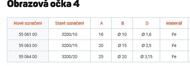 Obrazové očko 3200