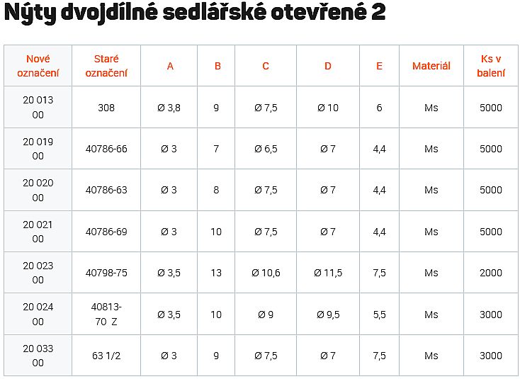 Nýt dutý 75 Ms 3.5x13