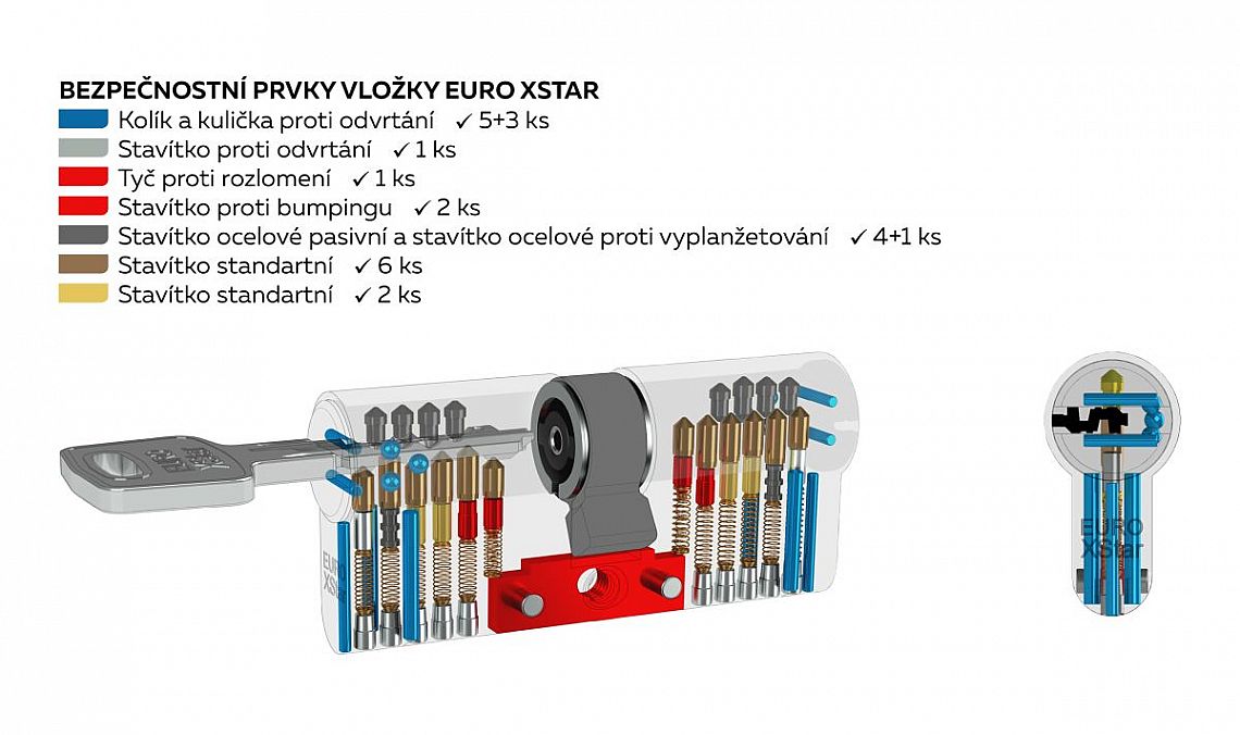 EURO XSTAR bezpečnostní vložka BT4 matný nikl