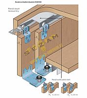 Pro skříně - SALU S20/30