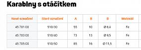 Karabina s otáčítkem 510