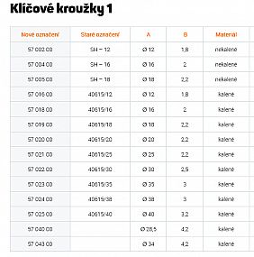 Klíčový kroužek SH 16