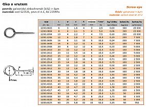 Oko s vrutem Zn 1200
