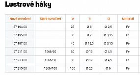 1866/25 hák otevřený Zn