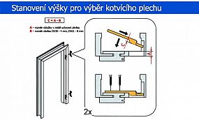 plech ke skrytému závěsu DX