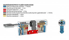 EURO XSTAR 30+40 Ni 4Bt